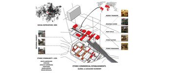 Elephant & Castle Shopping Complex, London- Urban Design Study
